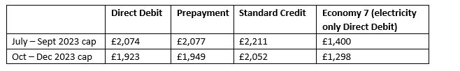 Energy Costs table